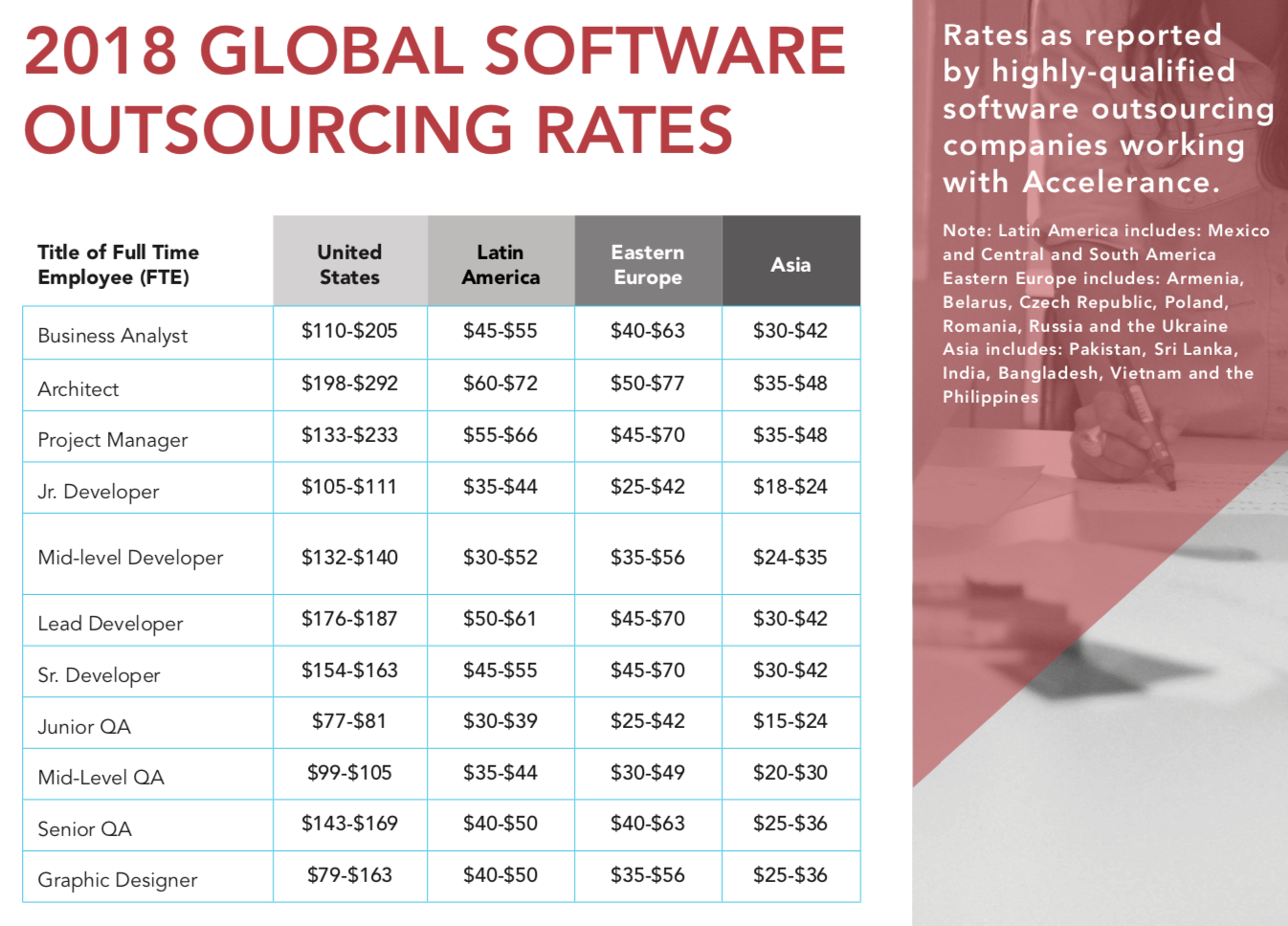 2018 Outsourcing Rates