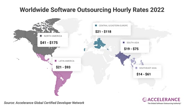 2021 Global Outsourcing Rates