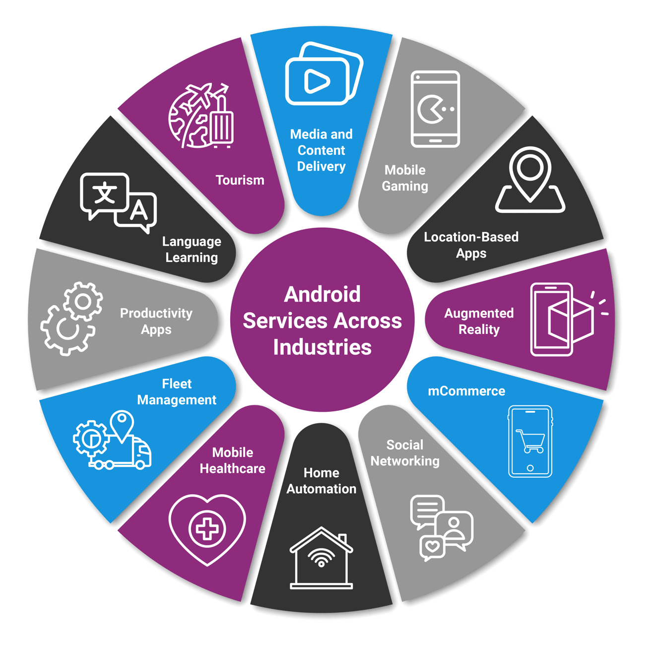 Android Services List-01 Android Services List-01