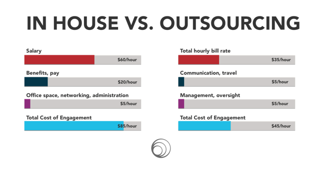inhousevsoutsourcing copy