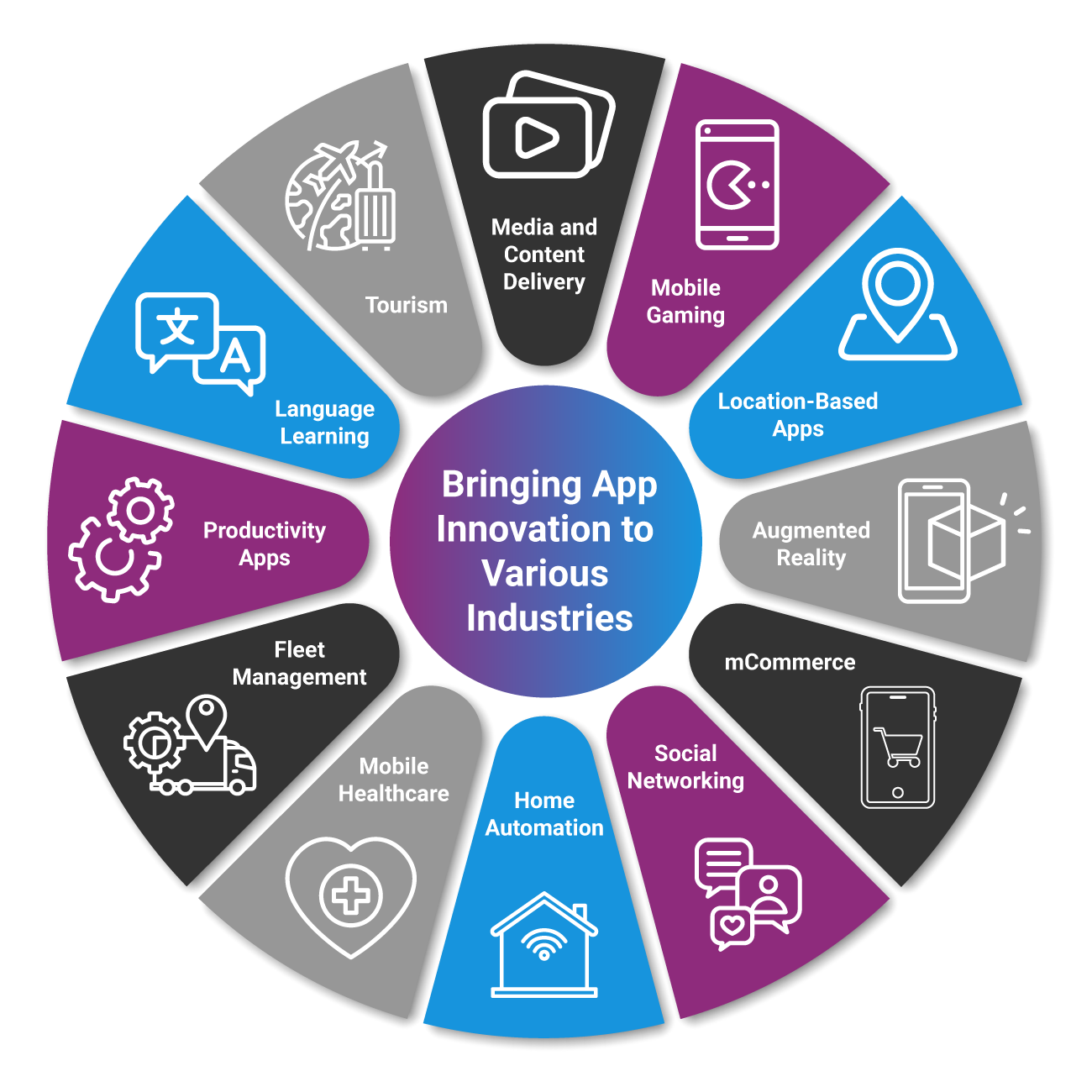 Cross-Platform-Services-List