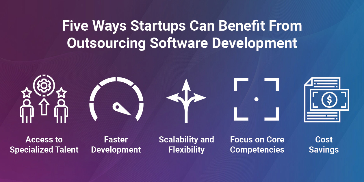 Five Ways Startups Can Benefit From Outsourcing Software Development 1260x630