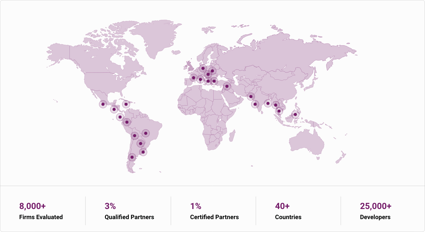 Global Partner Network