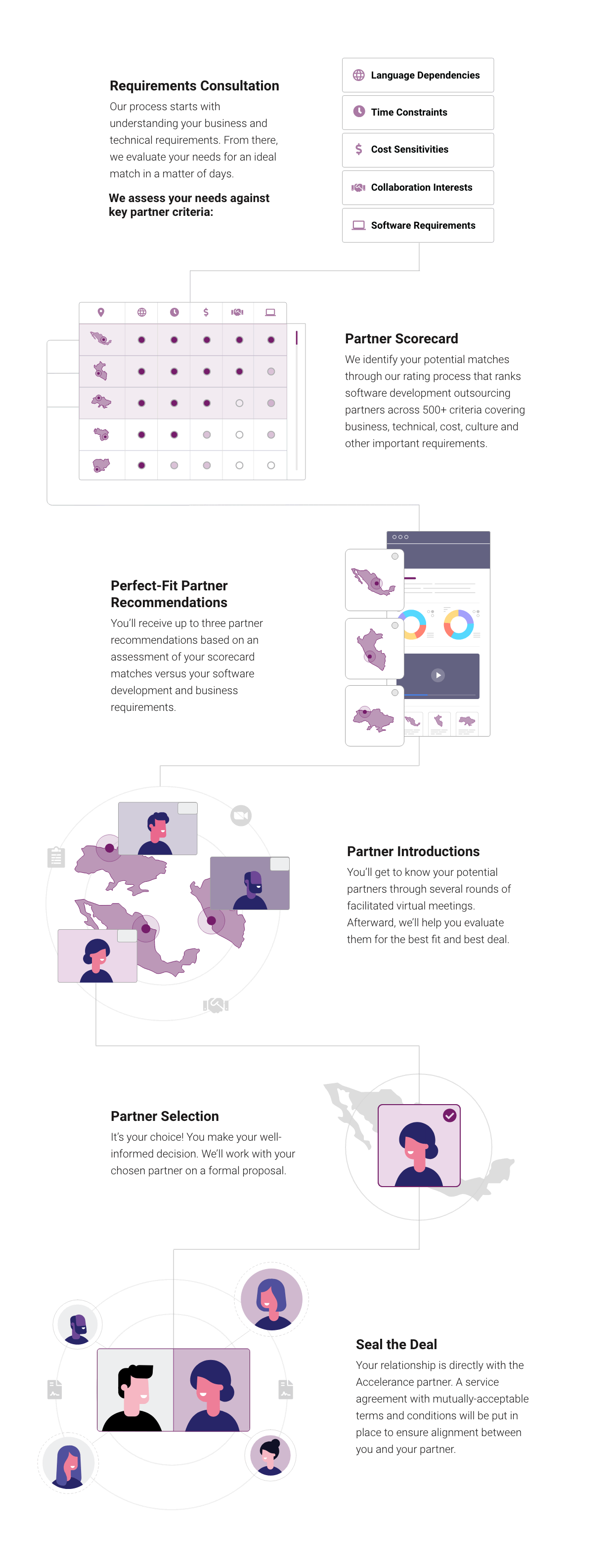 How Rapid Referral Works