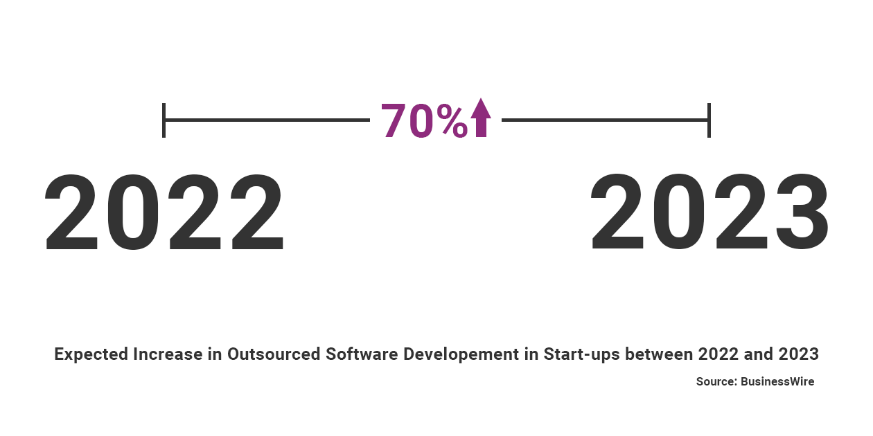 Outsource Programmers for Better, Faster Development copy