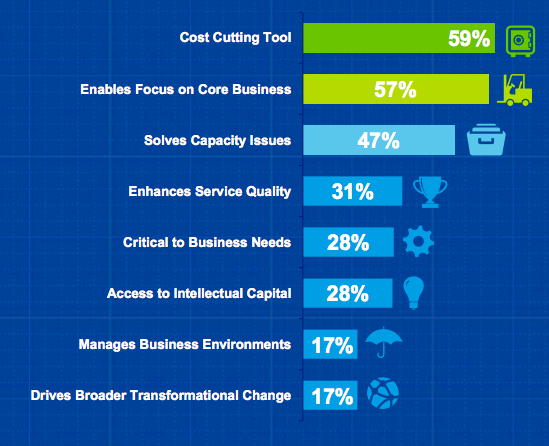 outsource-software-development