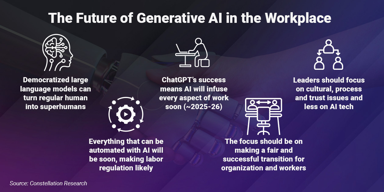 The Future of Generative AI in the Workplace (Landscape)-1