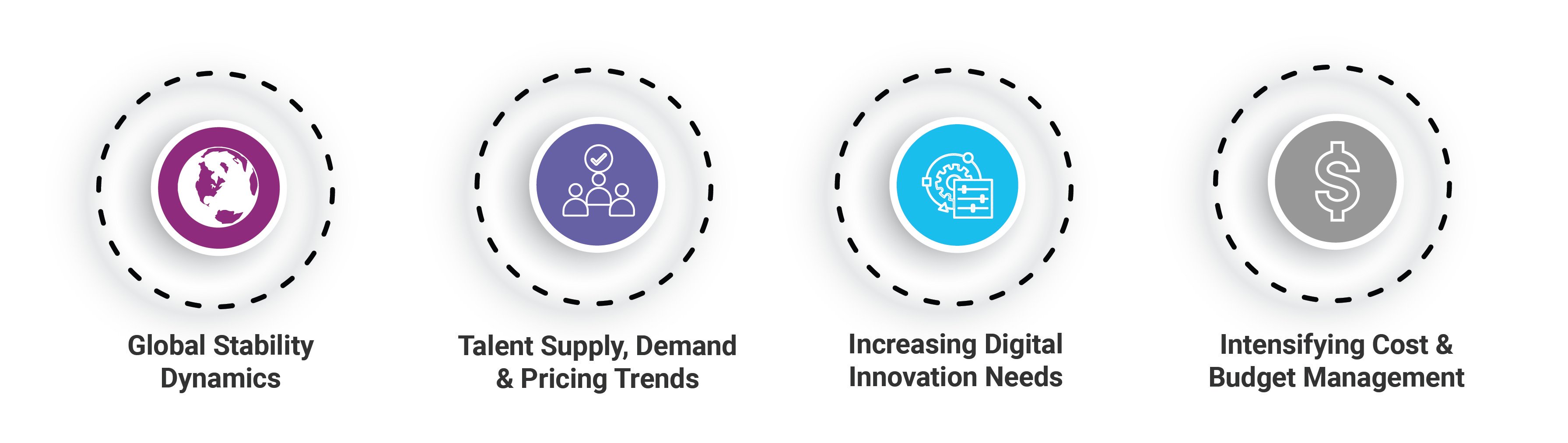 Top Factors Impacting the Outsourcing Demand Outlook Landscape