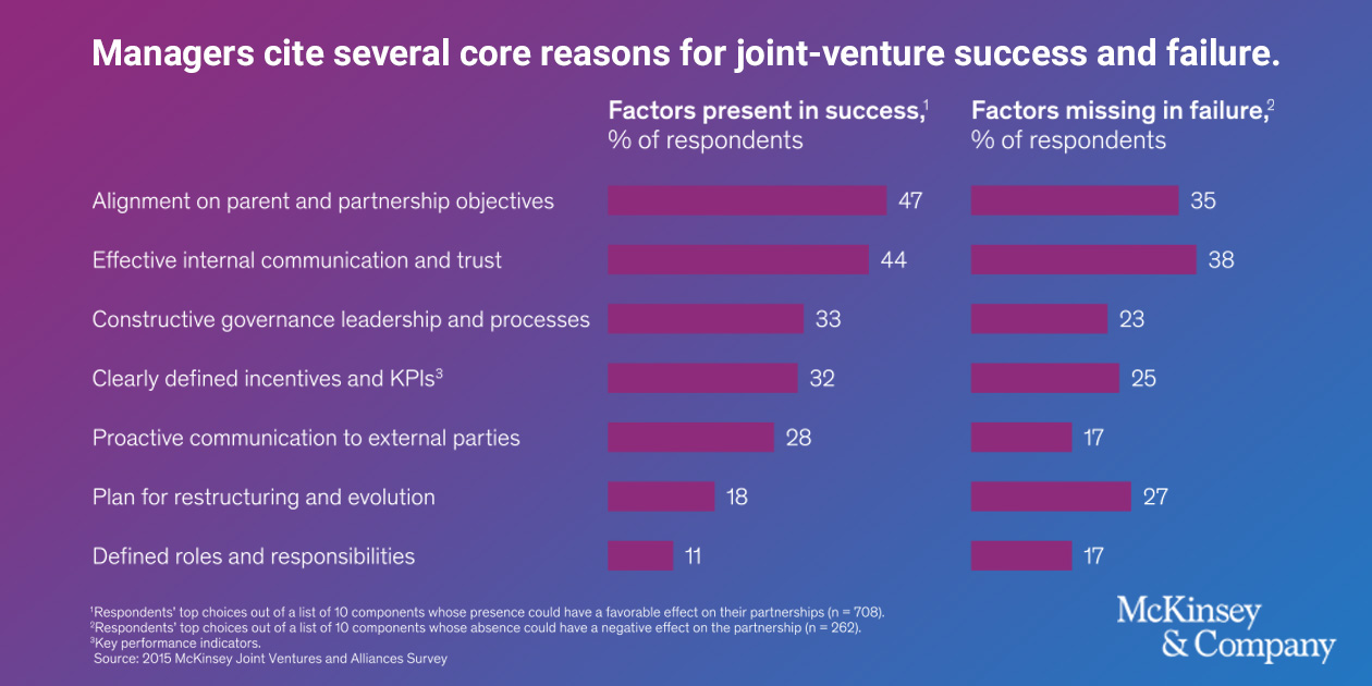 Transparency McKinsey Chart