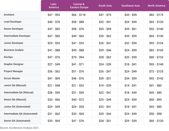 True Costs Blog Graph 2@2x-1
