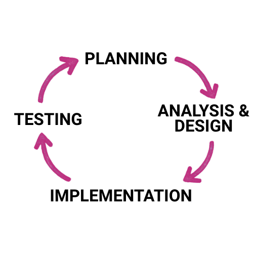 What is Adaptive Software Development: Principles & Benefits