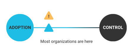 Organizations are shown positioned closer to AI Adoption than Control, marked with a warning symbol