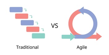 Traditional vs agile approach 