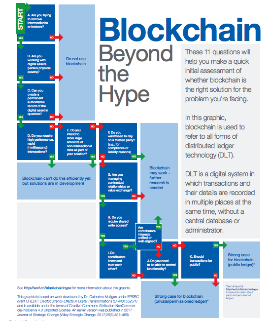 outsourcing-blockchain-technology