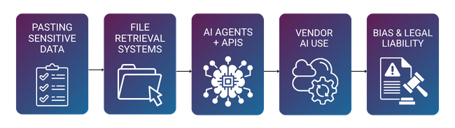 risk-origin-timeline-graphic-1