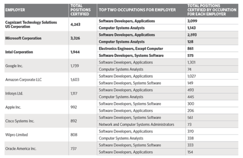 software-outsourcing-h1b-visas-and-what-you-need-to-know