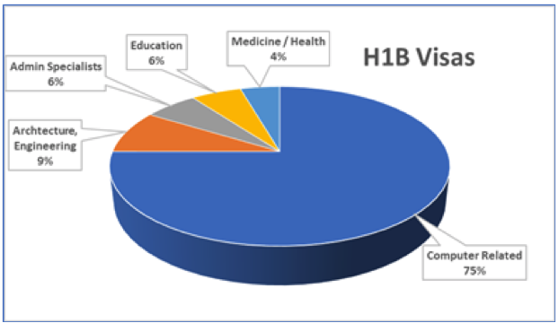 software-outsourcing-h1b-visas