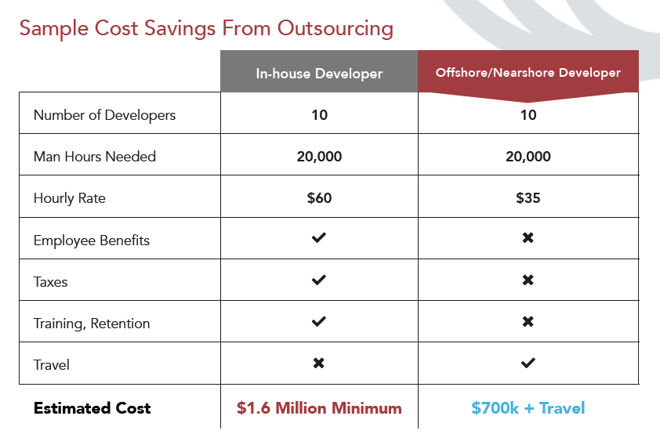 software-outsourcing-rates-guide.png